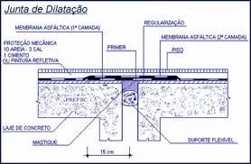 Impermeabilizar juntas de dilatação